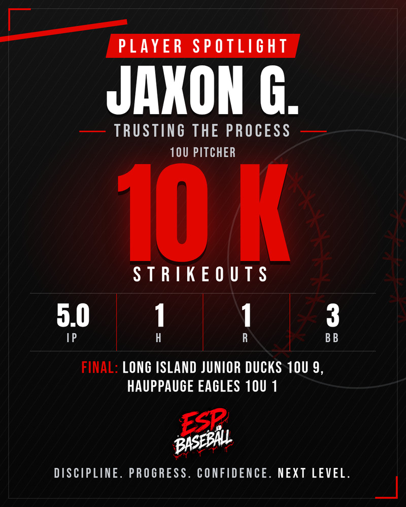 Player spotlight graphic for Jaxon G., 10U pitcher: 10 strikeouts over 5.0 innings in a 9-1 win for the Long Island Junior Ducks 10U over the Hauppauge Eagles 10U
